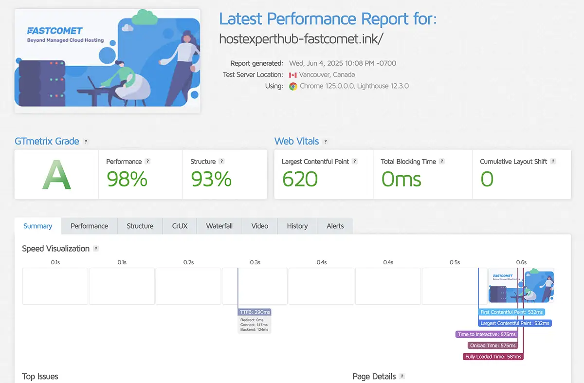 FastComet Review GTmetrix Grade