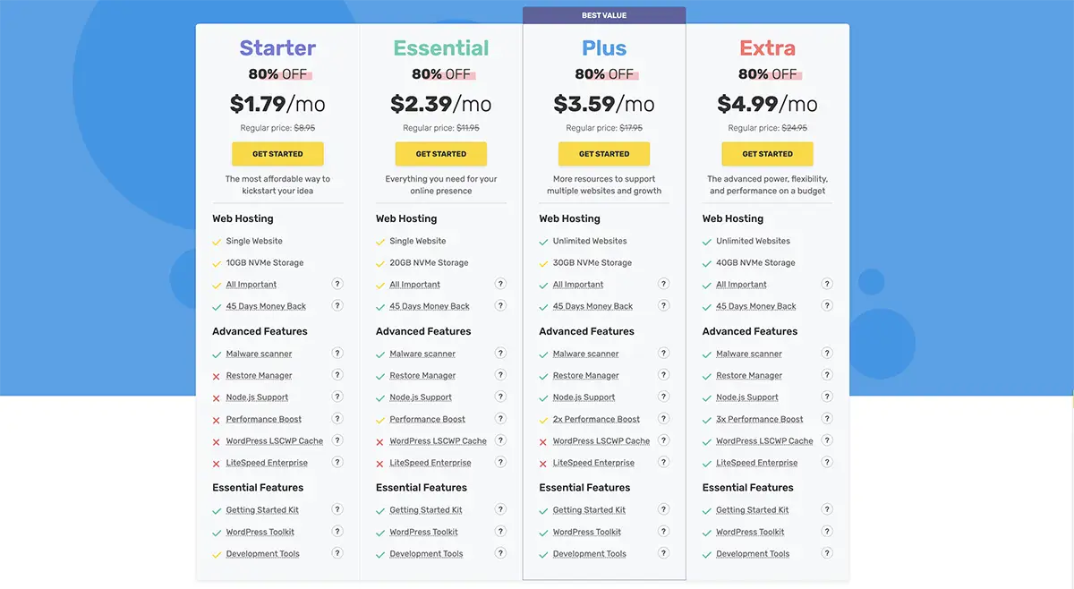 FastComet Review Princing