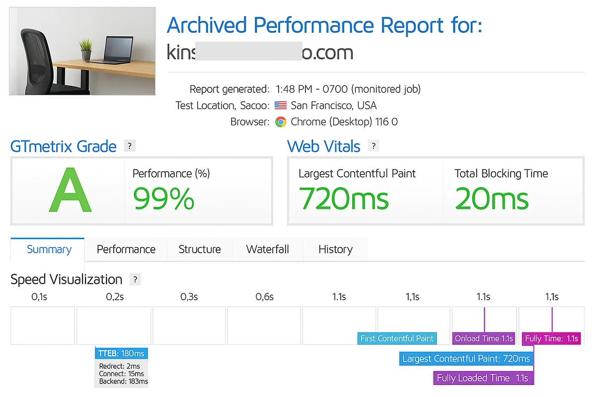 Kinsta Hosting Performance Metrics - Speed and Uptime
