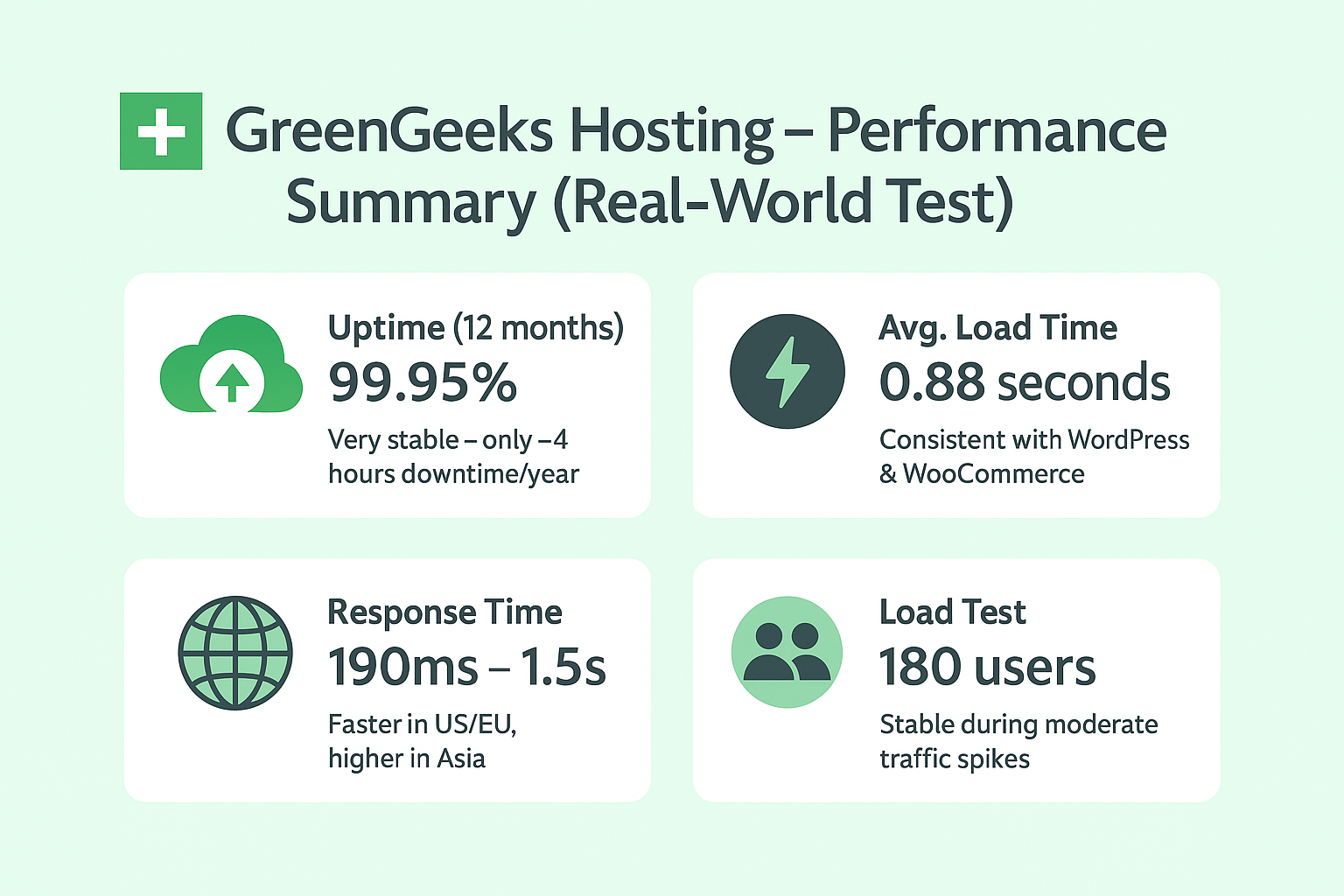 Performance Overview – GreenGeeks Hosting