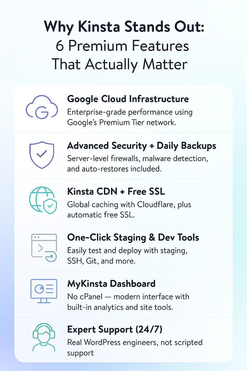 Standout Features of Kinsta Hosting