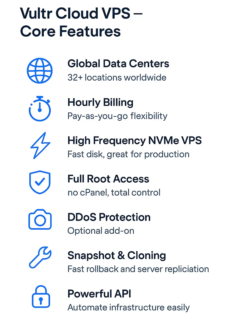 Vultr Cloud Hosting Features