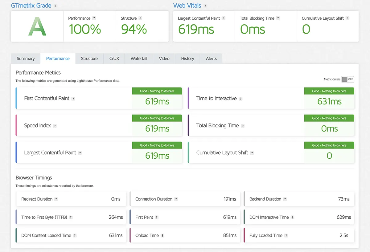 Vultr Hosting Review GTMetrix Perfomane