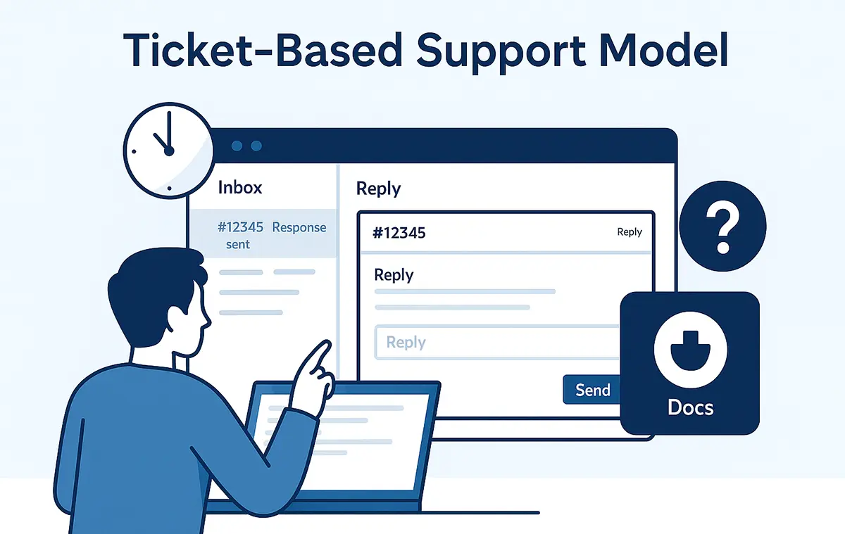 Hosting Customer Support Experience