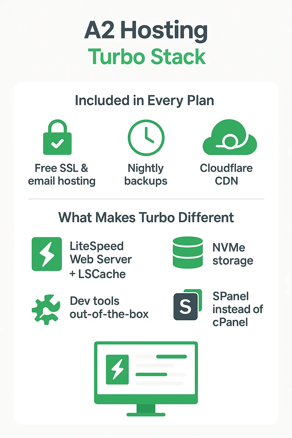 A2 Hosting Features - Beyond the Bullet List